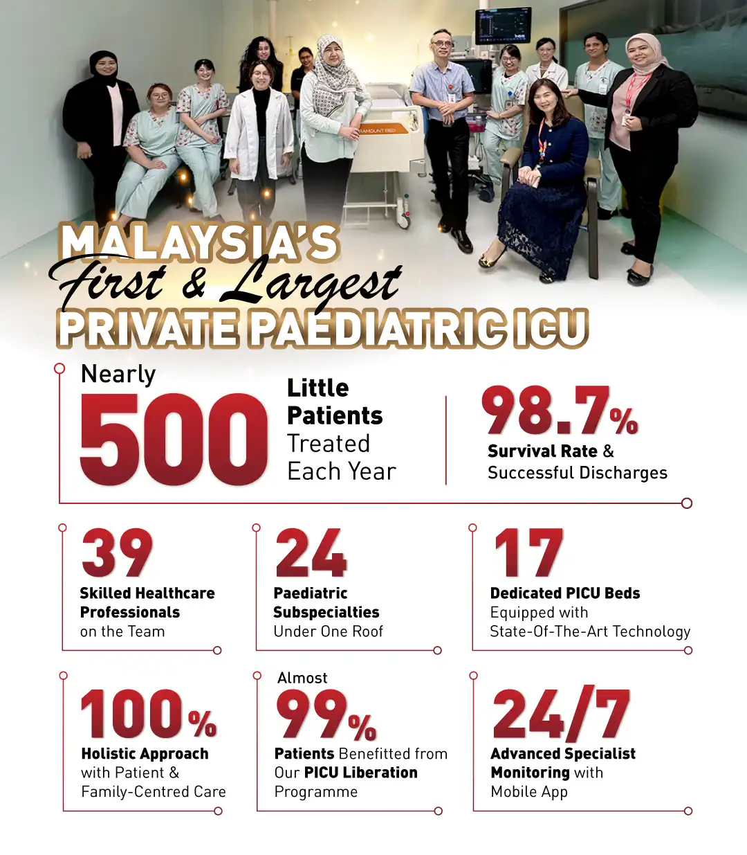 poster achievement sunmed